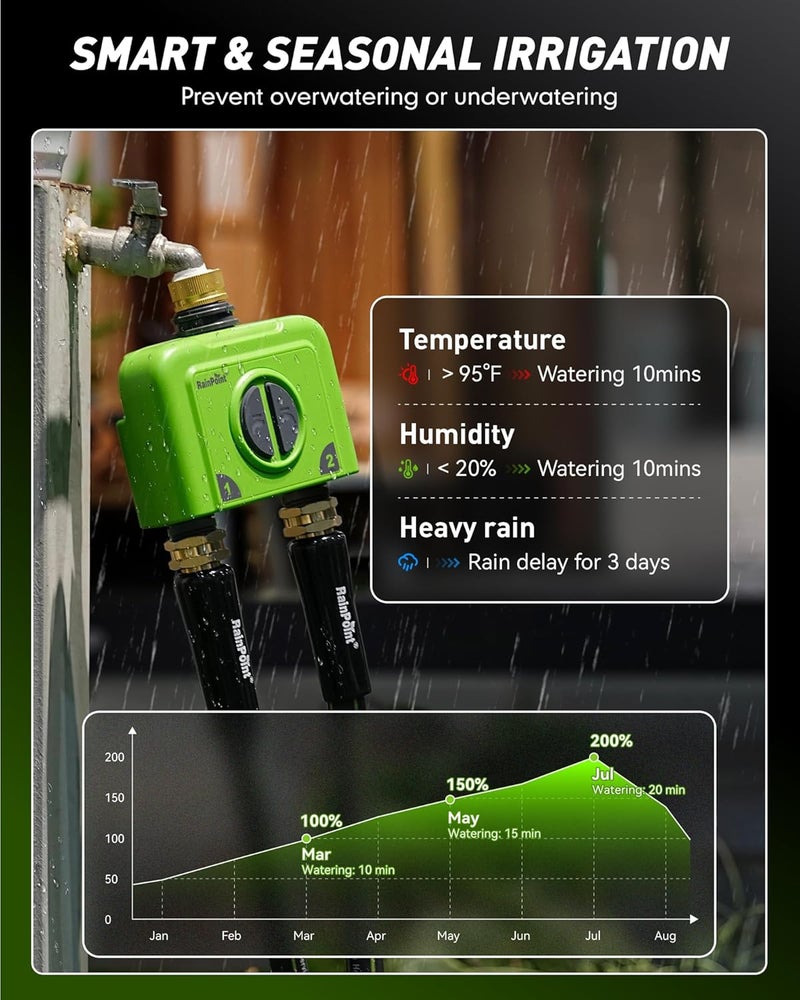 RAINPOINT WiFi Water Timer for Garden Hose, 2 Zone WiFi Sprinkler Controller, Smart Hose Timer Valve, Automatic Drip Irrigation System/Rain Delay for Garden/Lawn/Yard (Brass Inlet, WiFi Gateway) - Image 4